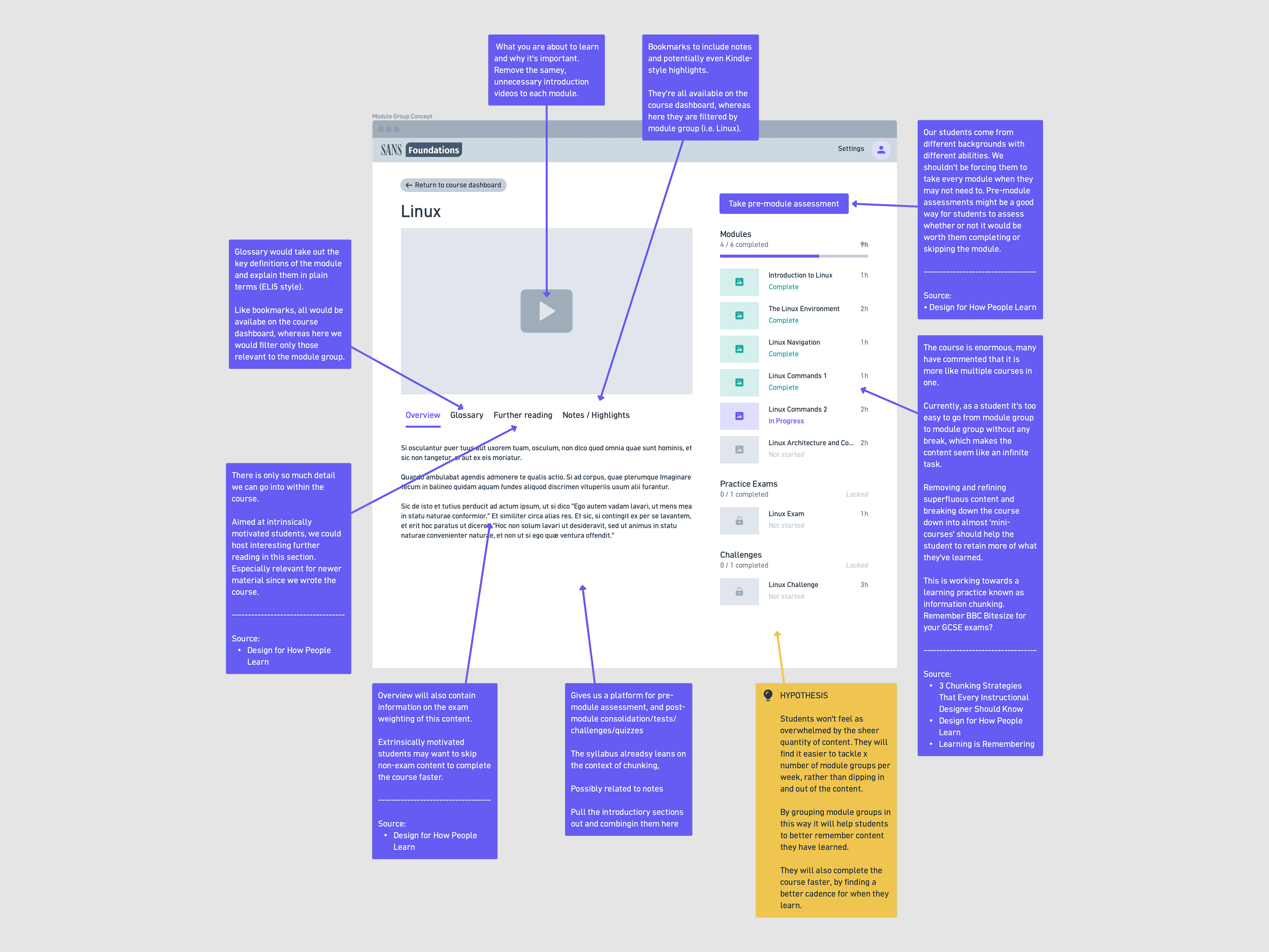 Early wireframes of the module landing page